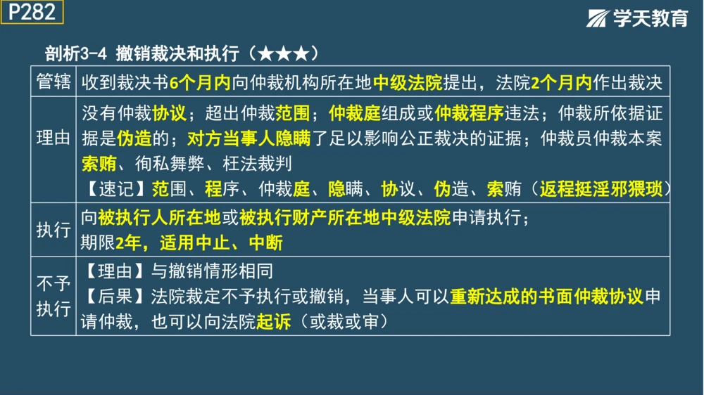 02.2025年一建《法规》直播带学讲义彩色观看版_2026年一建法规_2025年一建法规SVIP_02-基础精讲✿高端面授✿深度强化_33-法规《直播带学课》武海峰XT_--配套讲义--