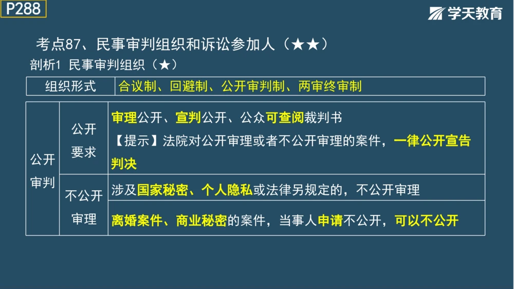 02.2025年一建《法规》直播带学讲义彩色观看版_2026年一建法规_2025年一建法规SVIP_02-基础精讲✿高端面授✿深度强化_33-法规《直播带学课》武海峰XT_--配套讲义--