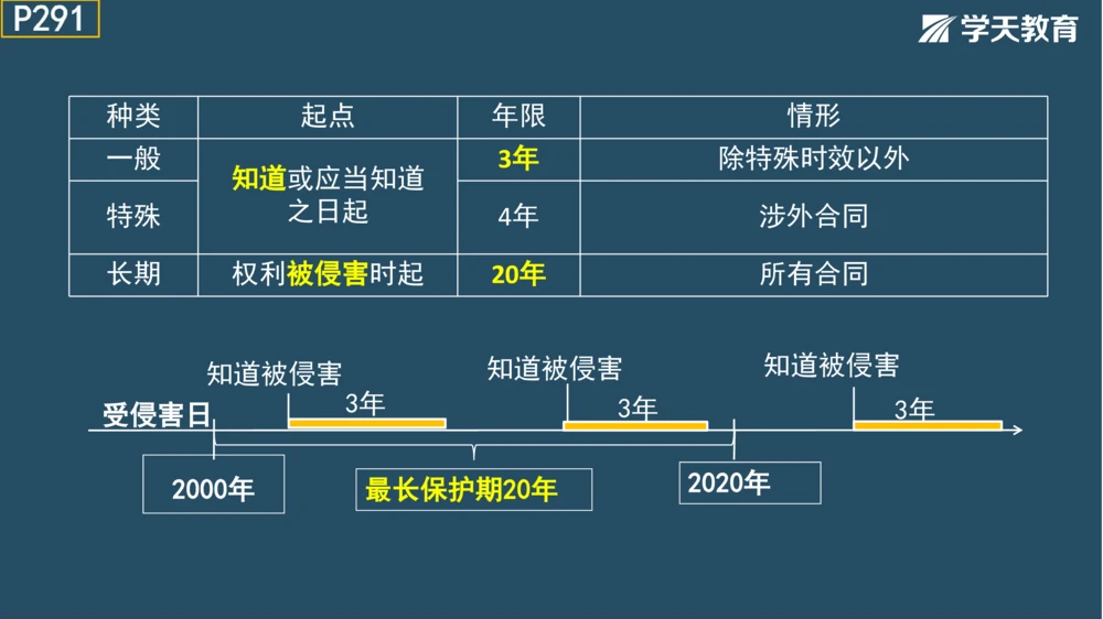 02.2025年一建《法规》直播带学讲义彩色观看版_2026年一建法规_2025年一建法规SVIP_02-基础精讲✿高端面授✿深度强化_33-法规《直播带学课》武海峰XT_--配套讲义--