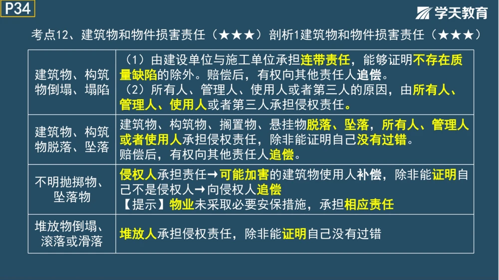 02.2025年一建《法规》直播带学讲义彩色观看版_2026年一建法规_2025年一建法规SVIP_02-基础精讲✿高端面授✿深度强化_33-法规《直播带学课》武海峰XT_--配套讲义--
