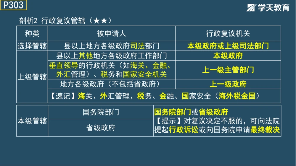 02.2025年一建《法规》直播带学讲义彩色观看版_2026年一建法规_2025年一建法规SVIP_02-基础精讲✿高端面授✿深度强化_33-法规《直播带学课》武海峰XT_--配套讲义--