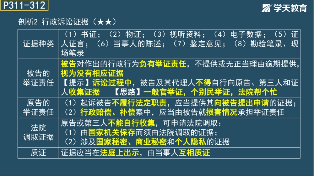 02.2025年一建《法规》直播带学讲义彩色观看版_2026年一建法规_2025年一建法规SVIP_02-基础精讲✿高端面授✿深度强化_33-法规《直播带学课》武海峰XT_--配套讲义--