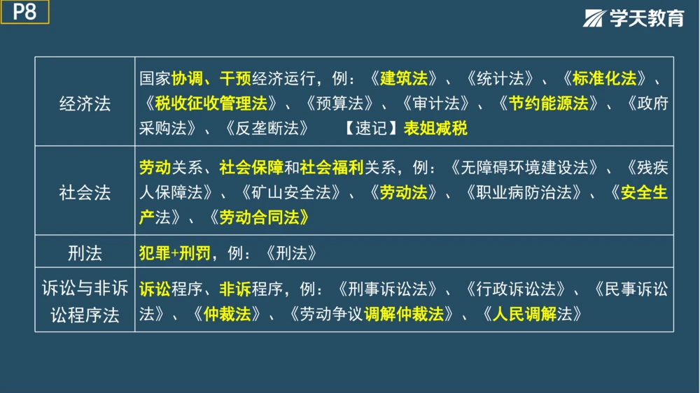 02.2025年一建《法规》直播带学讲义彩色观看版_2026年一建法规_2025年一建法规SVIP_02-基础精讲✿高端面授✿深度强化_33-法规《直播带学课》武海峰XT_--配套讲义--