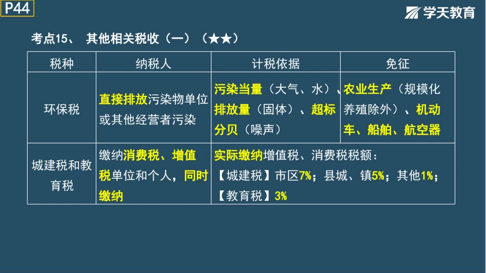 02.2025年一建《法规》直播带学讲义彩色观看版_2026年一建法规_2025年一建法规SVIP_02-基础精讲✿高端面授✿深度强化_33-法规《直播带学课》武海峰XT_--配套讲义--