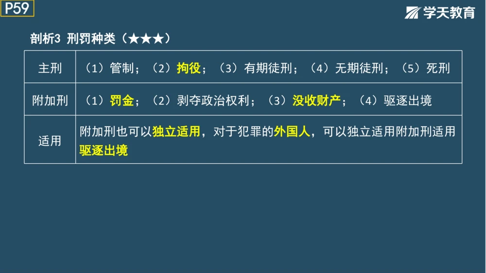 02.2025年一建《法规》直播带学讲义彩色观看版_2026年一建法规_2025年一建法规SVIP_02-基础精讲✿高端面授✿深度强化_33-法规《直播带学课》武海峰XT_--配套讲义--