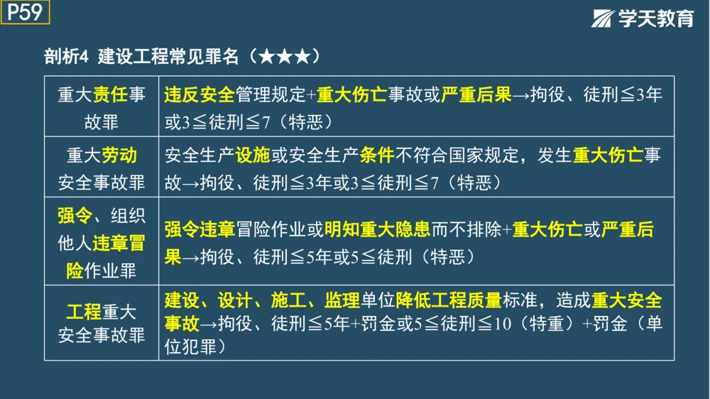 02.2025年一建《法规》直播带学讲义彩色观看版_2026年一建法规_2025年一建法规SVIP_02-基础精讲✿高端面授✿深度强化_33-法规《直播带学课》武海峰XT_--配套讲义--