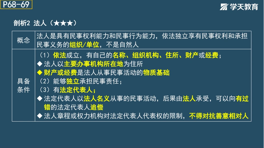 02.2025年一建《法规》直播带学讲义彩色观看版_2026年一建法规_2025年一建法规SVIP_02-基础精讲✿高端面授✿深度强化_33-法规《直播带学课》武海峰XT_--配套讲义--