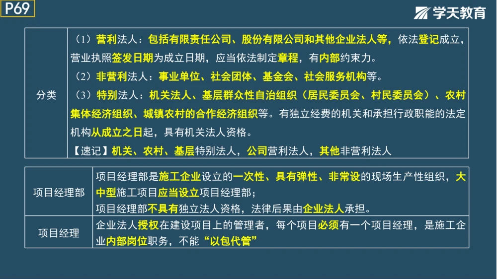 02.2025年一建《法规》直播带学讲义彩色观看版_2026年一建法规_2025年一建法规SVIP_02-基础精讲✿高端面授✿深度强化_33-法规《直播带学课》武海峰XT_--配套讲义--