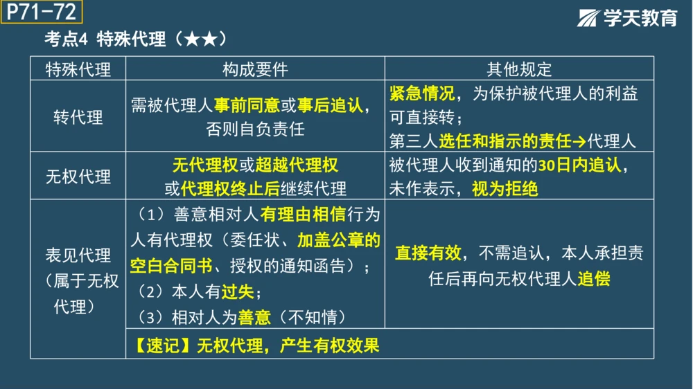 02.2025年一建《法规》直播带学讲义彩色观看版_2026年一建法规_2025年一建法规SVIP_02-基础精讲✿高端面授✿深度强化_33-法规《直播带学课》武海峰XT_--配套讲义--