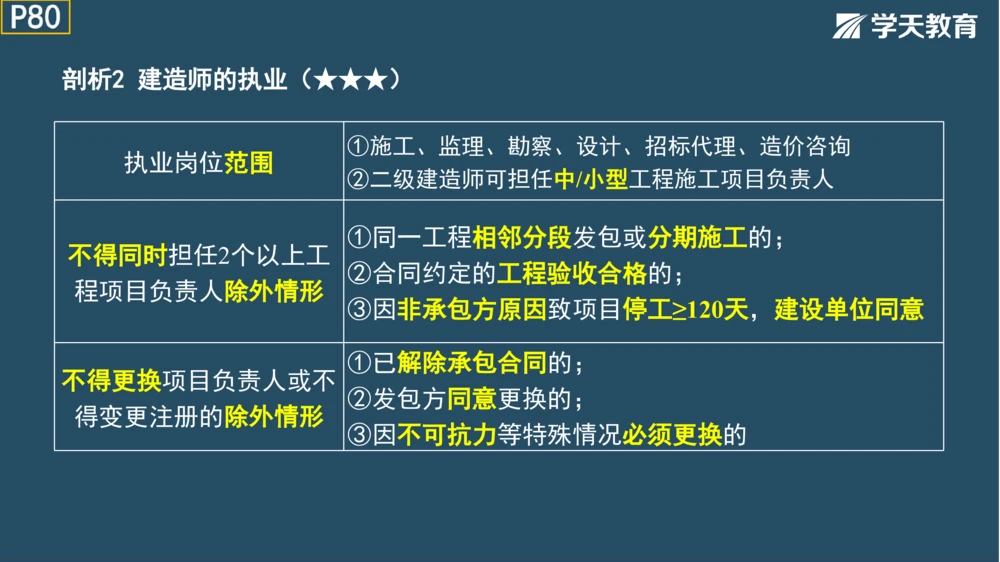 02.2025年一建《法规》直播带学讲义彩色观看版_2026年一建法规_2025年一建法规SVIP_02-基础精讲✿高端面授✿深度强化_33-法规《直播带学课》武海峰XT_--配套讲义--