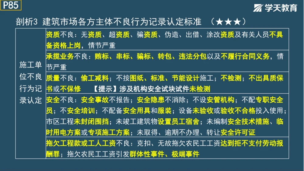 02.2025年一建《法规》直播带学讲义彩色观看版_2026年一建法规_2025年一建法规SVIP_02-基础精讲✿高端面授✿深度强化_33-法规《直播带学课》武海峰XT_--配套讲义--