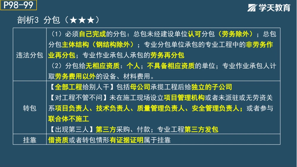 02.2025年一建《法规》直播带学讲义彩色观看版_2026年一建法规_2025年一建法规SVIP_02-基础精讲✿高端面授✿深度强化_33-法规《直播带学课》武海峰XT_--配套讲义--