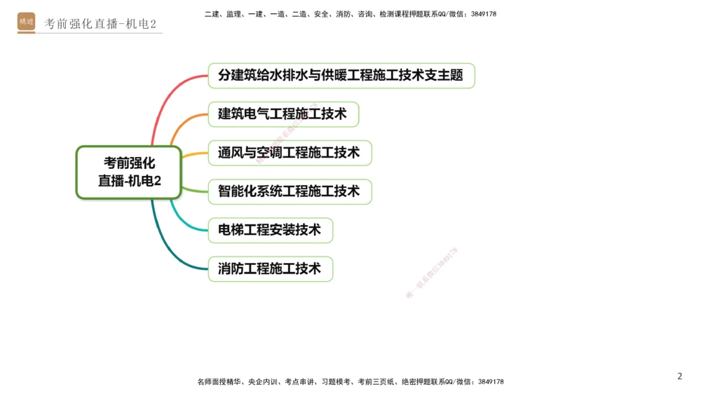 02.2025石莉-考前强化直播-机电实务2_2026年一级建造师_2026年一建机电_2025年一建机电SVIP_04-冲刺串讲✿考点强化✿小灶集训_53-机电《考前强化直播》石莉HX_讲义