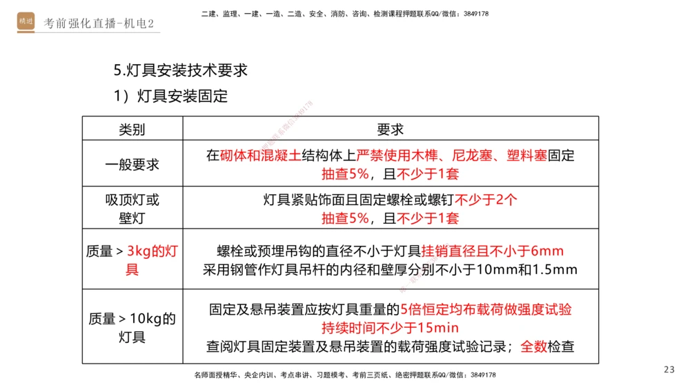 02.2025石莉-考前强化直播-机电实务2_2026年一级建造师_2026年一建机电_2025年一建机电SVIP_04-冲刺串讲✿考点强化✿小灶集训_53-机电《考前强化直播》石莉HX_讲义