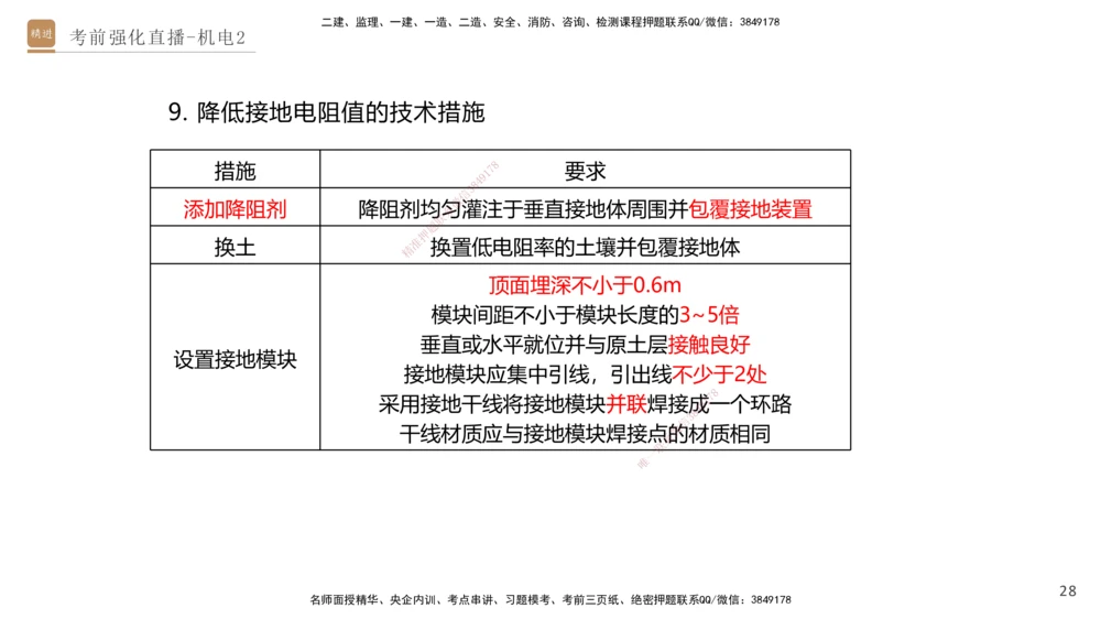 02.2025石莉-考前强化直播-机电实务2_2026年一级建造师_2026年一建机电_2025年一建机电SVIP_04-冲刺串讲✿考点强化✿小灶集训_53-机电《考前强化直播》石莉HX_讲义