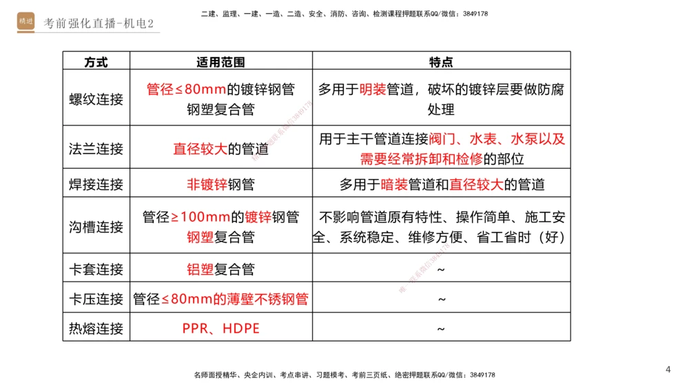 02.2025石莉-考前强化直播-机电实务2_2026年一级建造师_2026年一建机电_2025年一建机电SVIP_04-冲刺串讲✿考点强化✿小灶集训_53-机电《考前强化直播》石莉HX_讲义