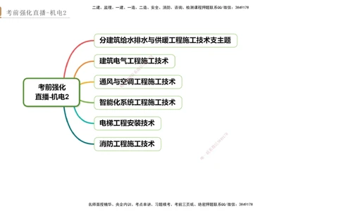 02.2025石莉-考前强化直播-机电实务2_2026年一级建造师_2026年一建机电_2025年一建机电SVIP_04-冲刺串讲✿考点强化✿小灶集训_53-机电《考前强化直播》石莉HX_讲义