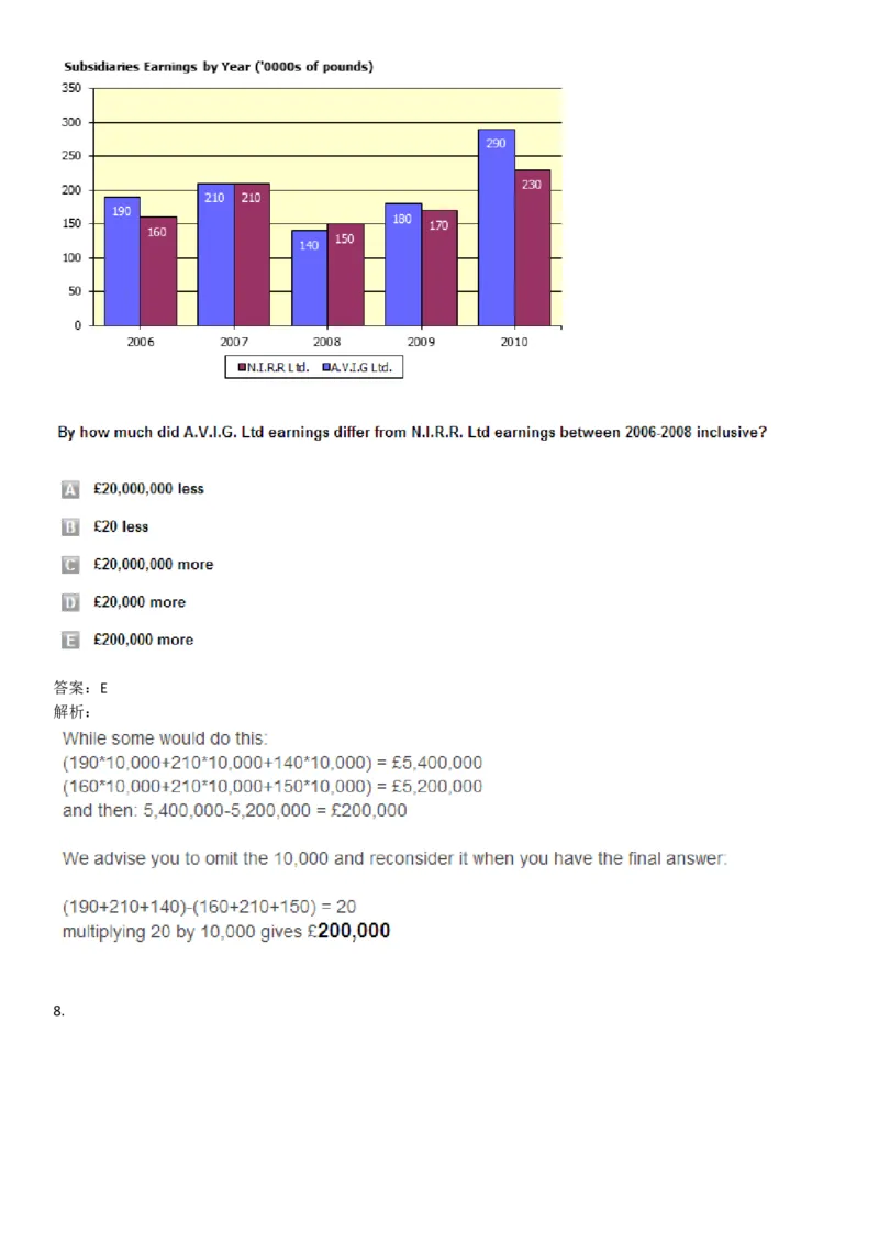 NumericalReasoning#014-10Q_2025春招题库汇总_快消题库-1_快消汇总_2023高露洁最新题库_CEBS－HL往年题库_NumericalReasoningTests(15)