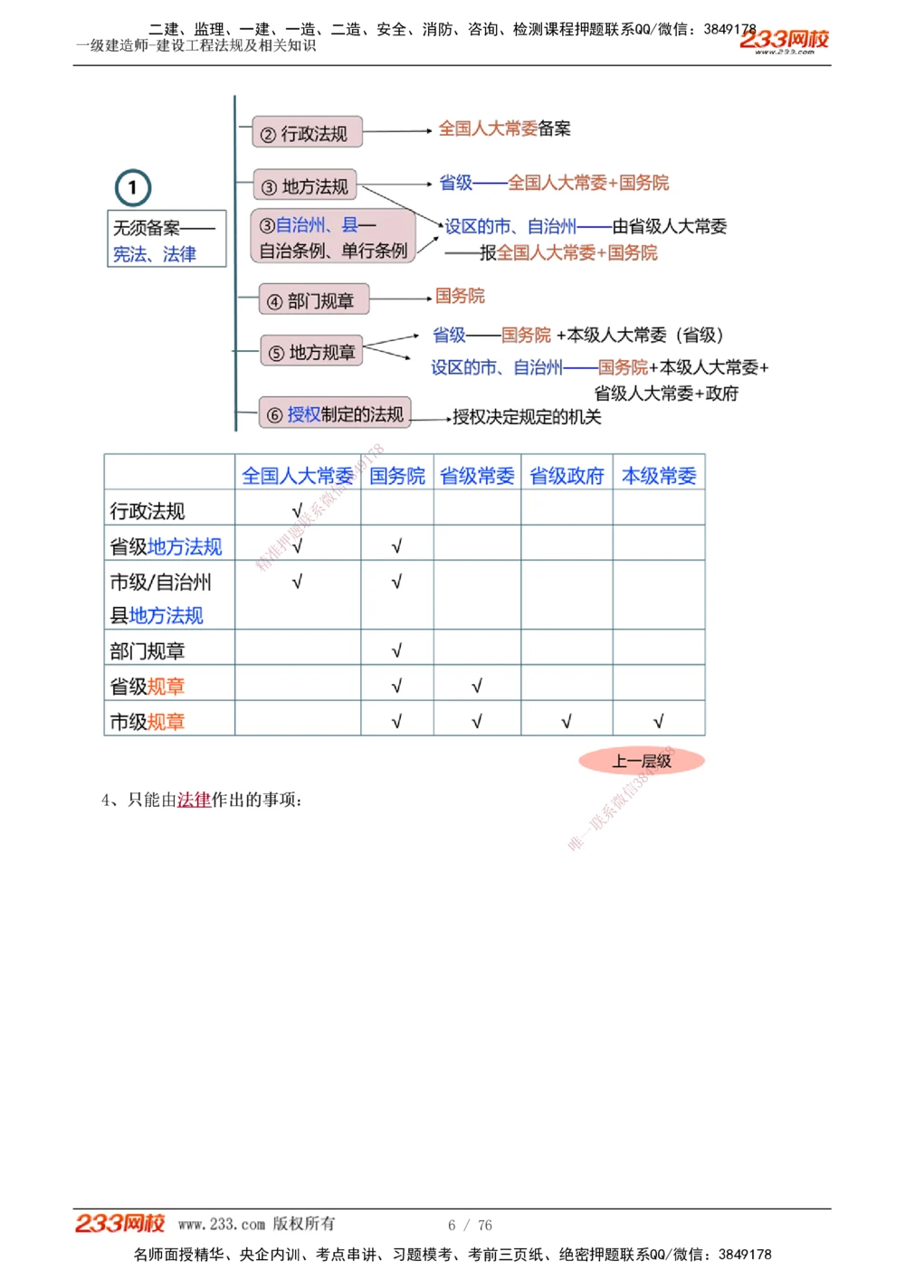 -15_2026年一级建造师_2026年一建法规_2025年一建法规SVIP_02-基础精讲✿高端面授✿深度强化_13-法规《教材精讲班》刘丹233推荐
