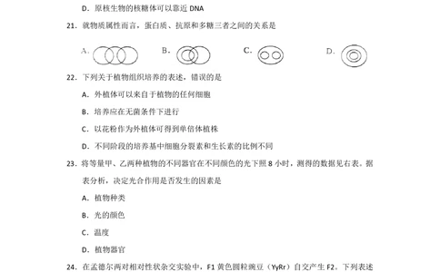 2011年高考生物试卷（上海）（解析卷）_生物历年高考真题_新&middot;PDF版2008-2025&middot;高考生物真题_生物（按试卷类型分类）2008-2025_自主命题卷&middot;生物（2008-2025）_上海自主命题&middot;生物（2008-2022）