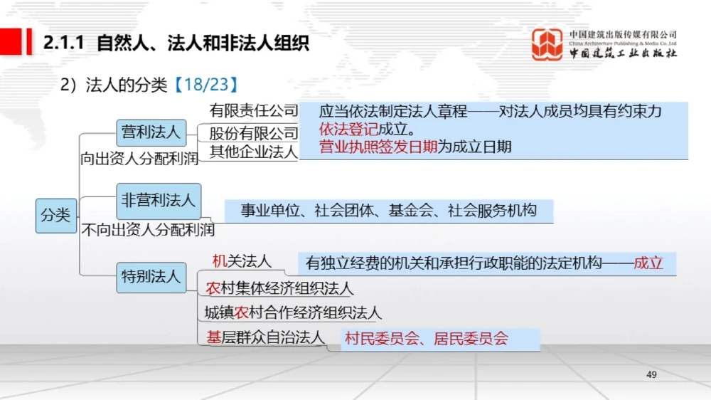 06节：1.7.1刑法的特征和基本原则～2.1.2建设工程委托代理（12.29）_2026年一级建造师_2026年一建法规_2026年一建法规SVIP_02-基础精讲✿高端面授✿深度强化_讲义