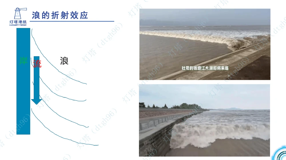 (2)--2602-小白入门课-3+4节_扫描版_2026年一级建造师_2026年一建港航_2026年一建港航SVIP_02-基础精讲✿高端面授✿深度强化_03-2026年一建港航-神秘人-小白识图课-灯塔_讲义