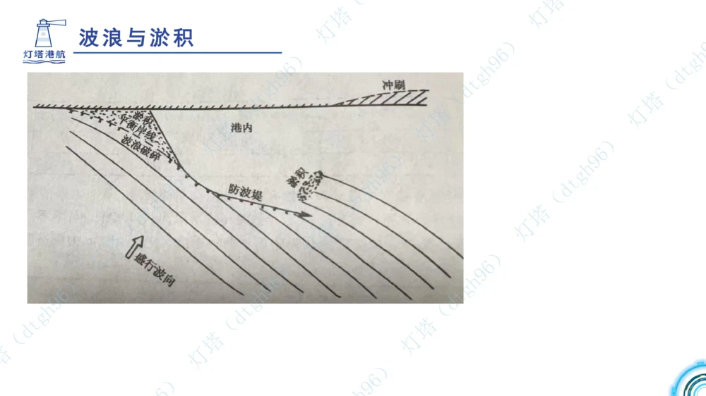 (2)--2602-小白入门课-3+4节_扫描版_2026年一级建造师_2026年一建港航_2026年一建港航SVIP_02-基础精讲✿高端面授✿深度强化_03-2026年一建港航-神秘人-小白识图课-灯塔_讲义