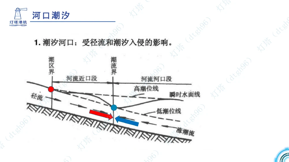(2)--2602-小白入门课-3+4节_扫描版_2026年一级建造师_2026年一建港航_2026年一建港航SVIP_02-基础精讲✿高端面授✿深度强化_03-2026年一建港航-神秘人-小白识图课-灯塔_讲义