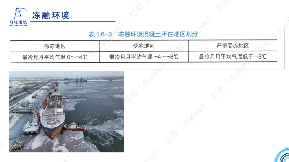 (2)--2602-小白入门课-3+4节_扫描版_2026年一级建造师_2026年一建港航_2026年一建港航SVIP_02-基础精讲✿高端面授✿深度强化_03-2026年一建港航-神秘人-小白识图课-灯塔_讲义