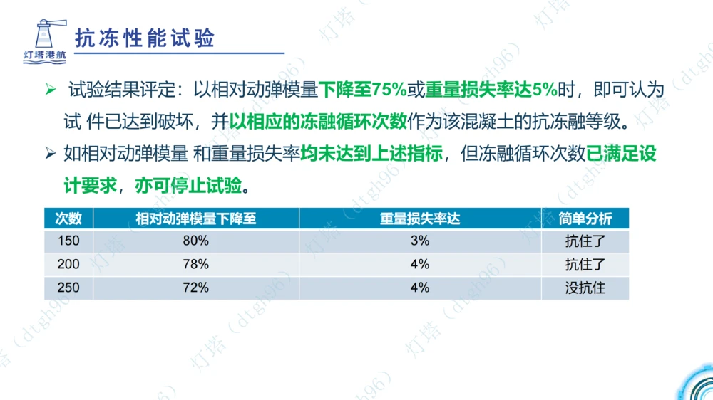 (2)--2602-小白入门课-3+4节_扫描版_2026年一级建造师_2026年一建港航_2026年一建港航SVIP_02-基础精讲✿高端面授✿深度强化_03-2026年一建港航-神秘人-小白识图课-灯塔_讲义