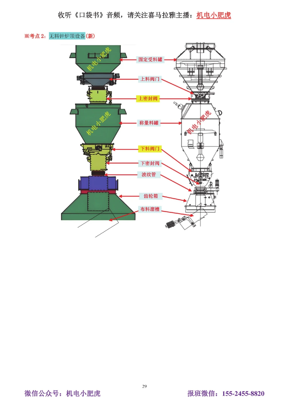 01讲-实操看图1_2026年一级建造师_2026年一建机电_2025年一建机电SVIP_04-冲刺串讲✿考点强化✿小灶集训_68-机电《实操看图班》小肥虎SMR