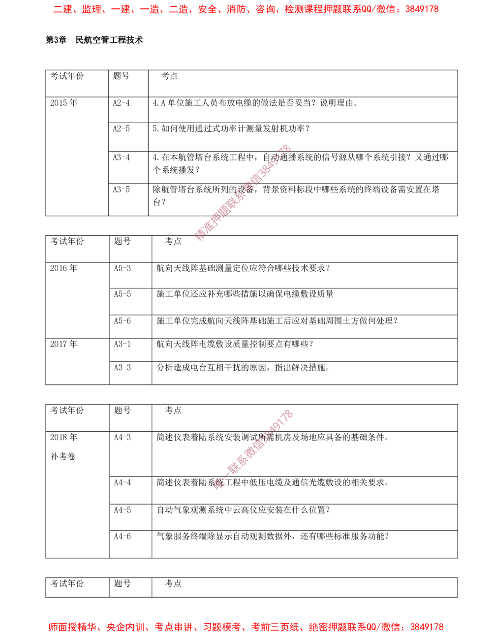 06.06-第3章-民航空管工程技术（一）_2026年一级建造师_2026年一建民航_2025年一建民航SVIP_04-冲刺串讲✿考点强化✿小灶集训_01-民航《冲刺串讲班》高永志SMR