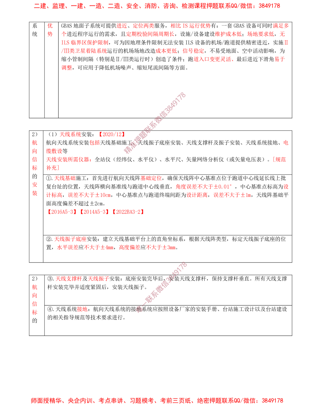 06.06-第3章-民航空管工程技术（一）_2026年一级建造师_2026年一建民航_2025年一建民航SVIP_04-冲刺串讲✿考点强化✿小灶集训_01-民航《冲刺串讲班》高永志SMR