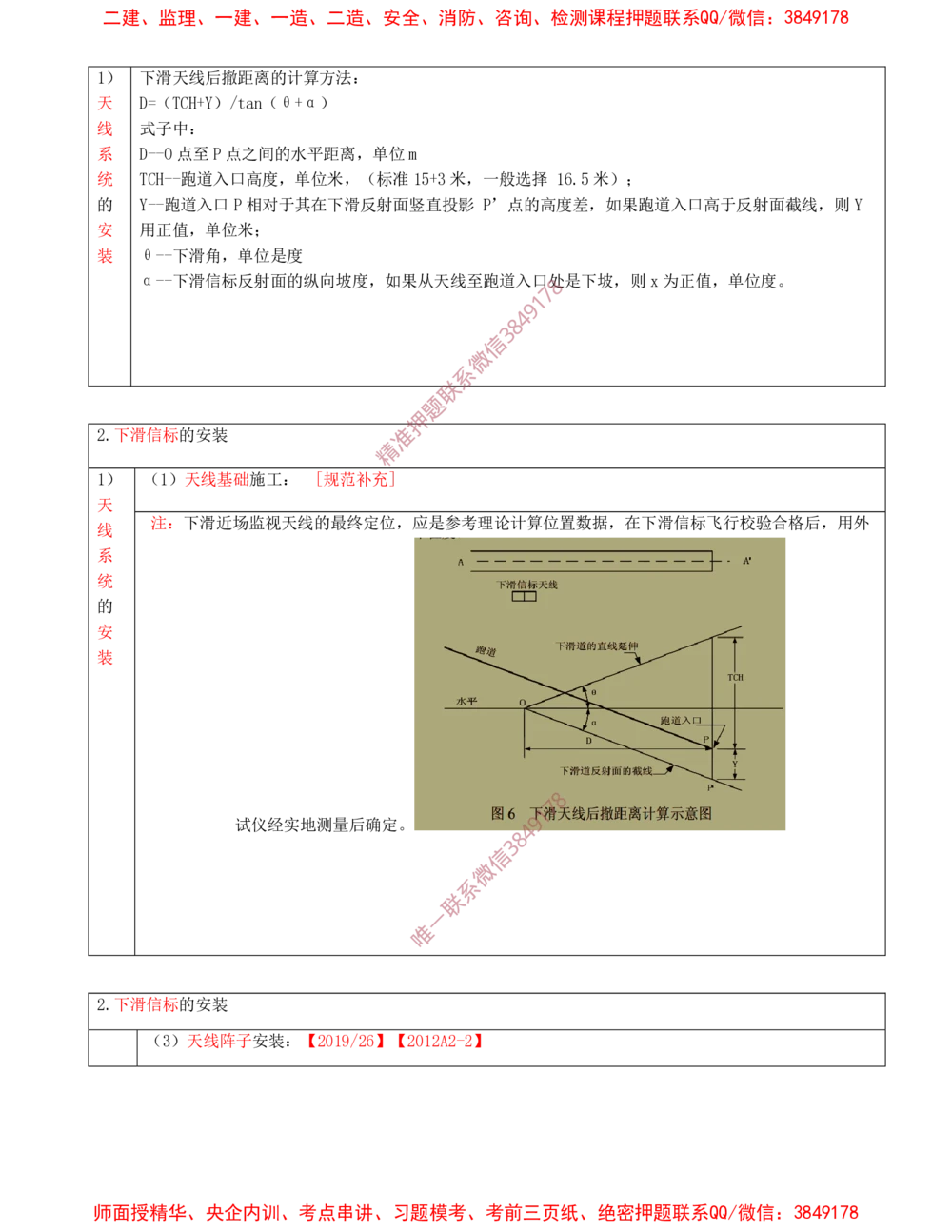 06.06-第3章-民航空管工程技术（一）_2026年一级建造师_2026年一建民航_2025年一建民航SVIP_04-冲刺串讲✿考点强化✿小灶集训_01-民航《冲刺串讲班》高永志SMR