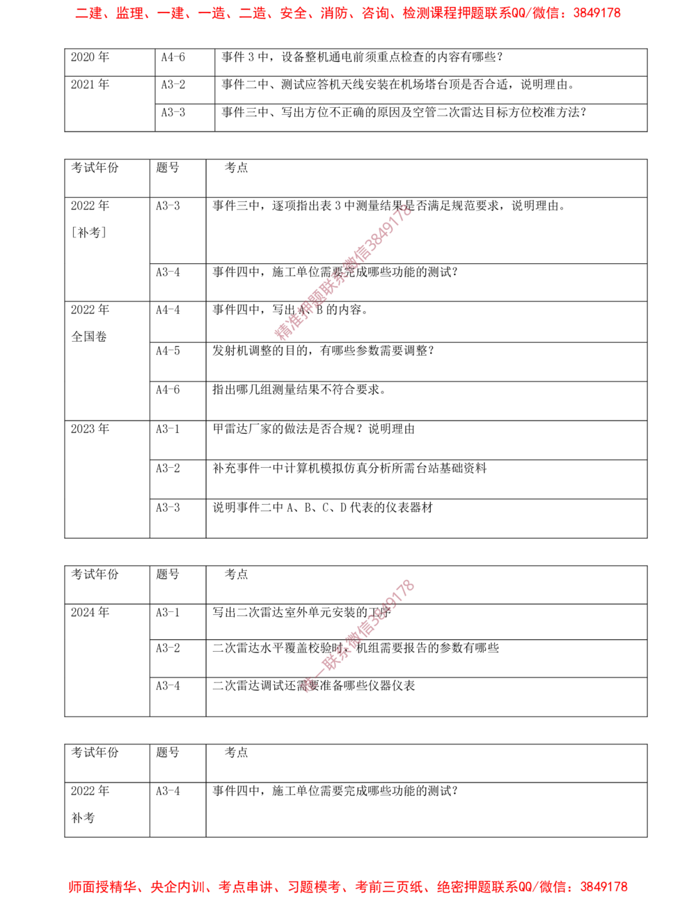06.06-第3章-民航空管工程技术（一）_2026年一级建造师_2026年一建民航_2025年一建民航SVIP_04-冲刺串讲✿考点强化✿小灶集训_01-民航《冲刺串讲班》高永志SMR