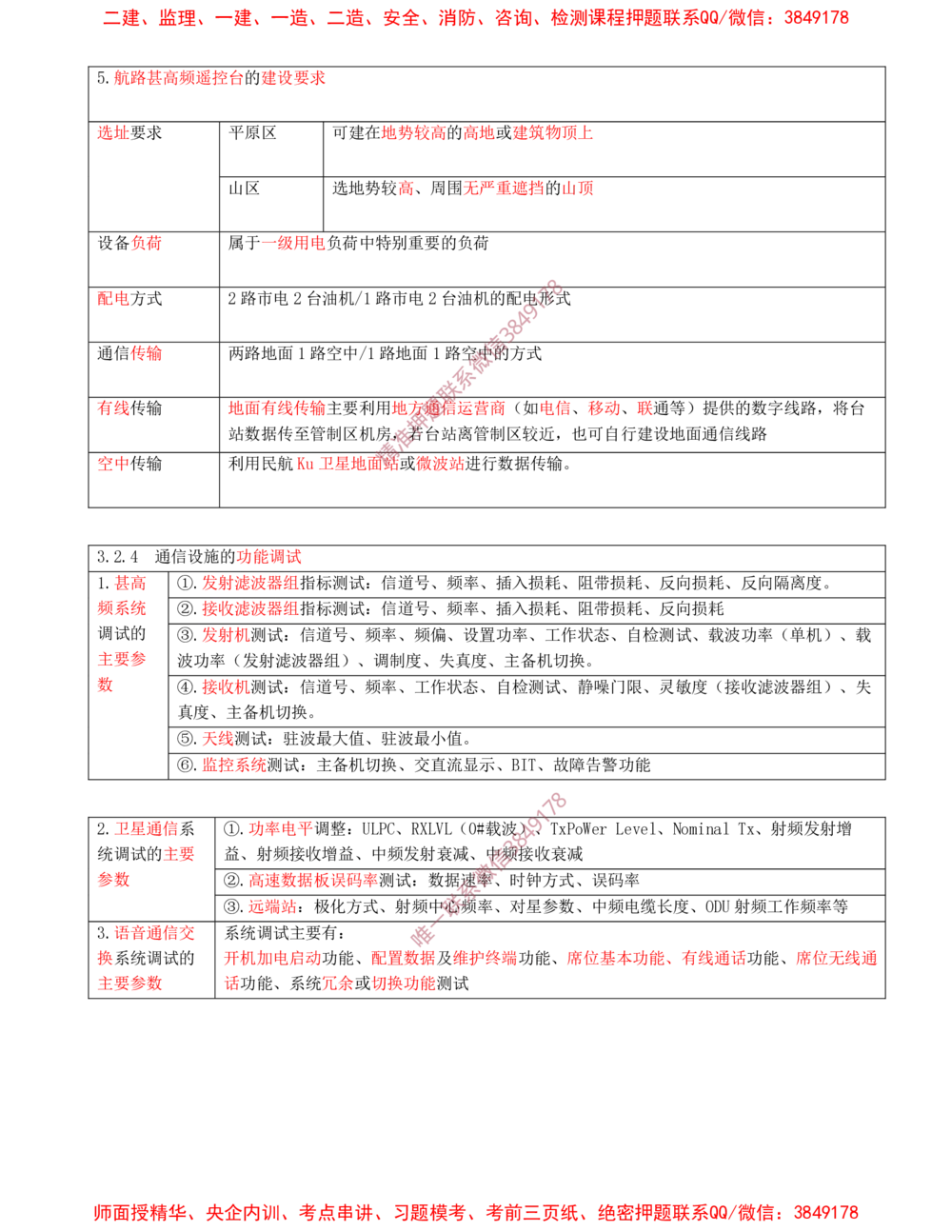 06.06-第3章-民航空管工程技术（一）_2026年一级建造师_2026年一建民航_2025年一建民航SVIP_04-冲刺串讲✿考点强化✿小灶集训_01-民航《冲刺串讲班》高永志SMR