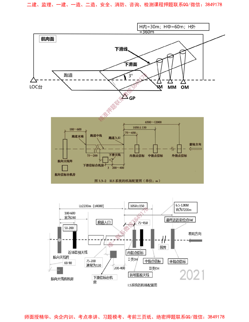 06.06-第3章-民航空管工程技术（一）_2026年一级建造师_2026年一建民航_2025年一建民航SVIP_04-冲刺串讲✿考点强化✿小灶集训_01-民航《冲刺串讲班》高永志SMR