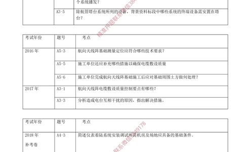 06.06-第3章-民航空管工程技术（一）_2026年一级建造师_2026年一建民航_2025年一建民航SVIP_04-冲刺串讲✿考点强化✿小灶集训_01-民航《冲刺串讲班》高永志SMR