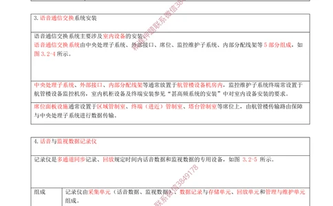 06.06-第3章-民航空管工程技术（一）_2026年一级建造师_2026年一建民航_2025年一建民航SVIP_04-冲刺串讲✿考点强化✿小灶集训_01-民航《冲刺串讲班》高永志SMR