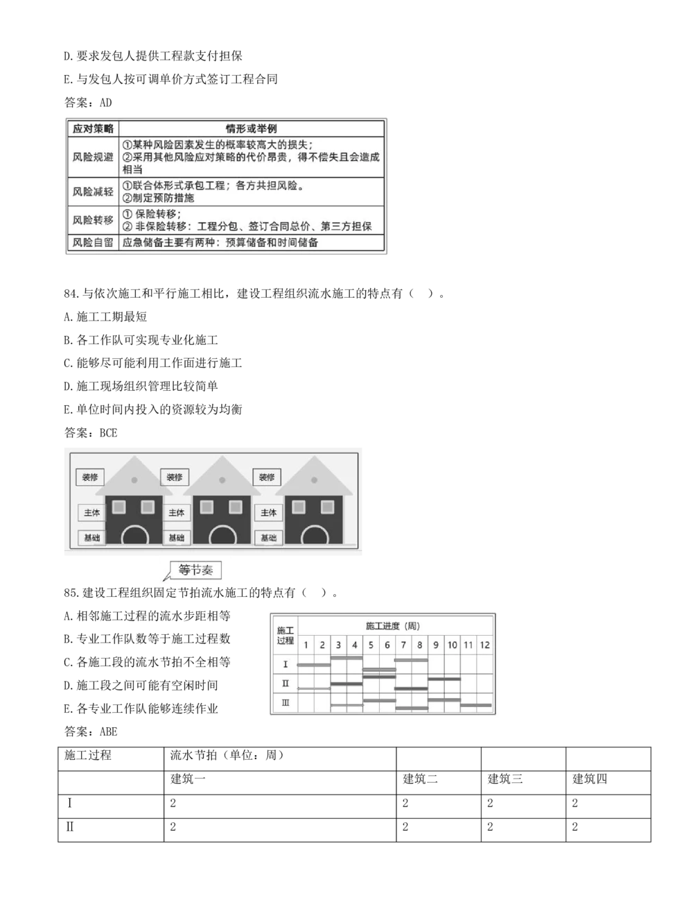 08.08-多项选择题81-87_2026年一级建造师_2026年一建管理_2025年一建管理SVIP_03-习题精析✿实战特训✿模考通关_28-管理《真题解析班》金月SMR