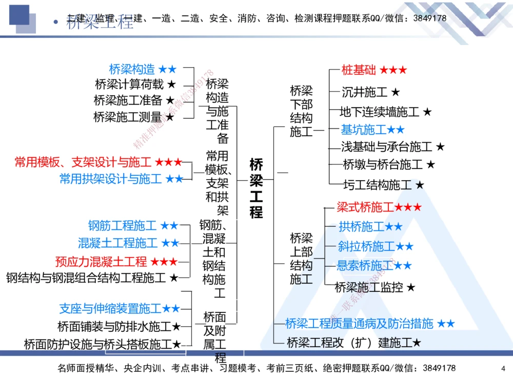 03.2025寇伟-核心考点精析-公路实务3_2026年一级建造师_2026年一建公路_2025年一建公路SVIP_02-基础精讲✿高端面授✿深度强化_13-公路《核心考点精析》寇伟HX_讲义