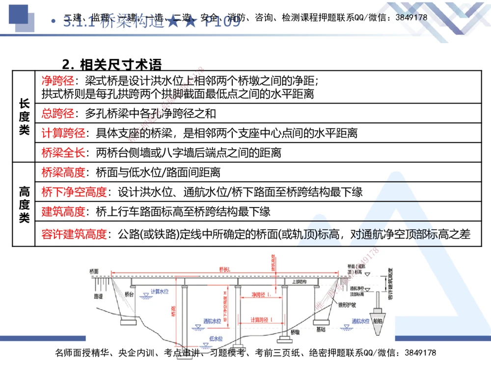 03.2025寇伟-核心考点精析-公路实务3_2026年一级建造师_2026年一建公路_2025年一建公路SVIP_02-基础精讲✿高端面授✿深度强化_13-公路《核心考点精析》寇伟HX_讲义