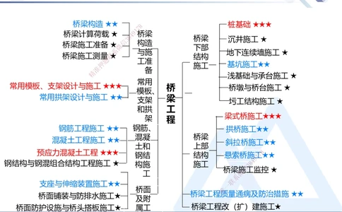 03.2025寇伟-核心考点精析-公路实务3_2026年一级建造师_2026年一建公路_2025年一建公路SVIP_02-基础精讲✿高端面授✿深度强化_13-公路《核心考点精析》寇伟HX_讲义