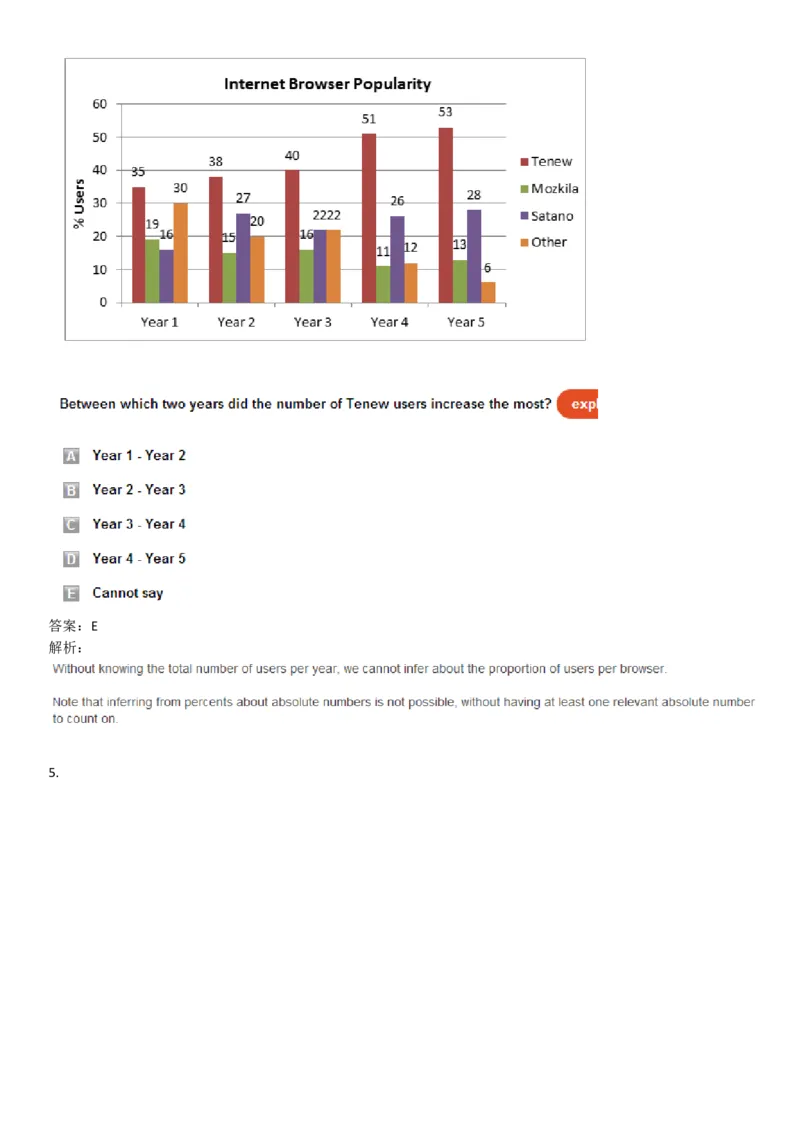 NumericalReasoning#011-10Q_2025春招题库汇总_快消题库-1_快消汇总_2023高露洁最新题库_CEBS－HL往年题库_NumericalReasoningTests(15)