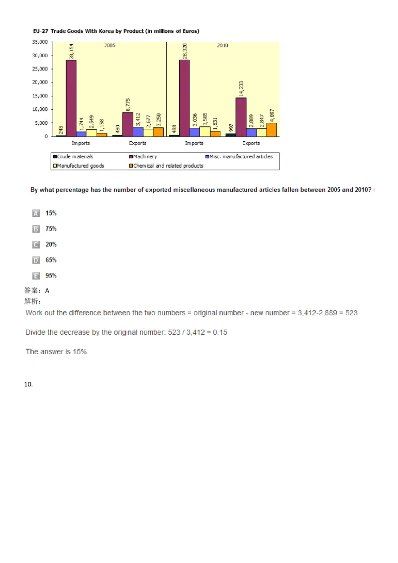 NumericalReasoning#011-10Q_2025春招题库汇总_快消题库-1_快消汇总_2023高露洁最新题库_CEBS－HL往年题库_NumericalReasoningTests(15)