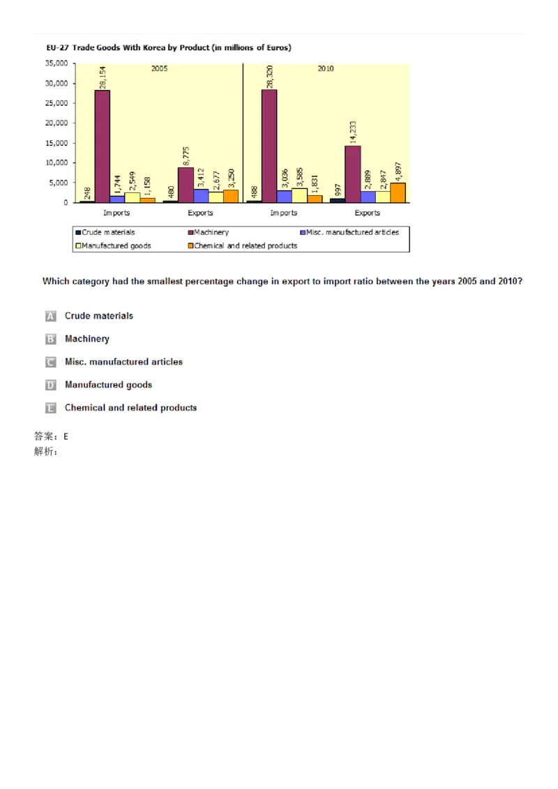 NumericalReasoning#011-10Q_2025春招题库汇总_快消题库-1_快消汇总_2023高露洁最新题库_CEBS－HL往年题库_NumericalReasoningTests(15)