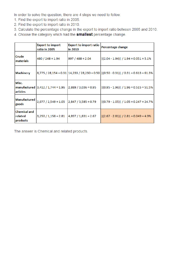 NumericalReasoning#011-10Q_2025春招题库汇总_快消题库-1_快消汇总_2023高露洁最新题库_CEBS－HL往年题库_NumericalReasoningTests(15)