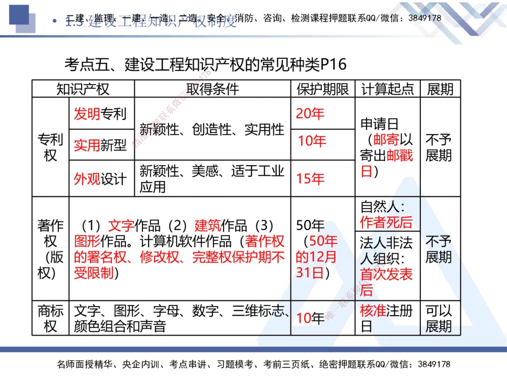 01.2026刘颖-恒考点精析（赢跑课）-法规1_2026年一级建造师_2026年一建法规_2026年一建法规SVIP_02-基础精讲✿高端面授✿深度强化_02-2026年一建法规-嗨学网校-恒考点精析课-刘颖_讲义
