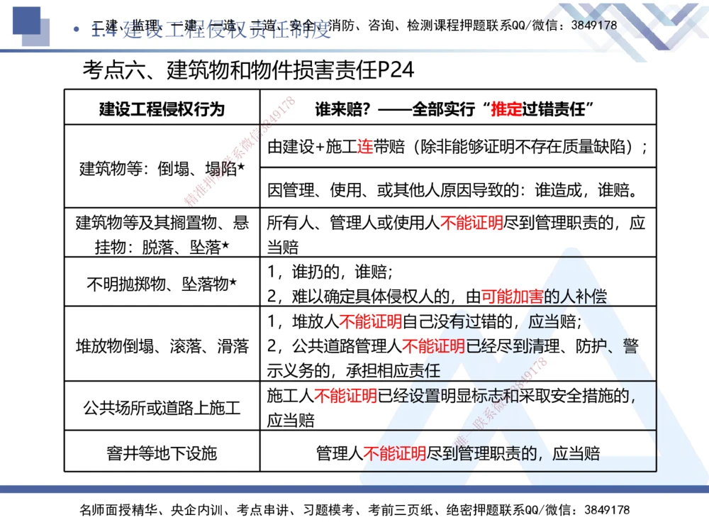 01.2026刘颖-恒考点精析（赢跑课）-法规1_2026年一级建造师_2026年一建法规_2026年一建法规SVIP_02-基础精讲✿高端面授✿深度强化_02-2026年一建法规-嗨学网校-恒考点精析课-刘颖_讲义