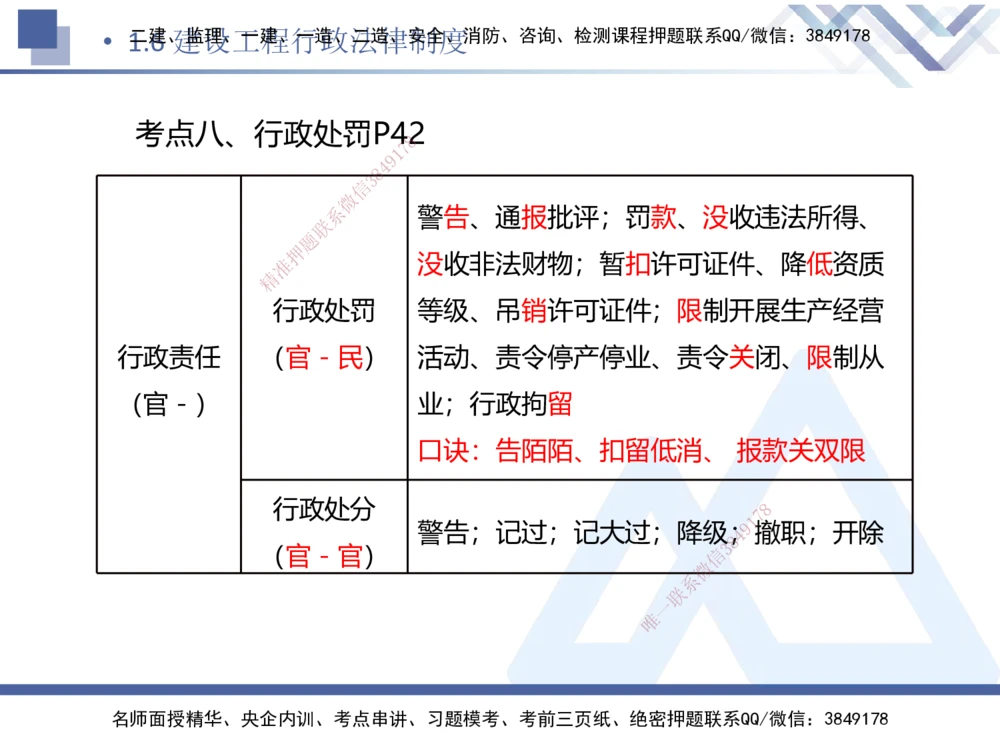 01.2026刘颖-恒考点精析（赢跑课）-法规1_2026年一级建造师_2026年一建法规_2026年一建法规SVIP_02-基础精讲✿高端面授✿深度强化_02-2026年一建法规-嗨学网校-恒考点精析课-刘颖_讲义